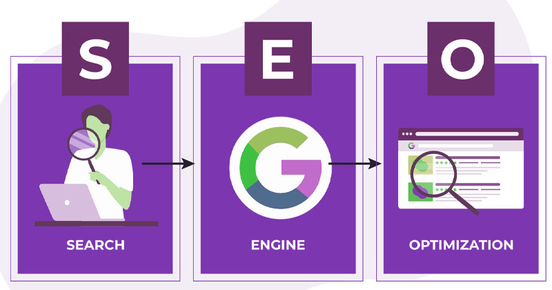 Cara Kerja SEO (Search Engine Optimization)