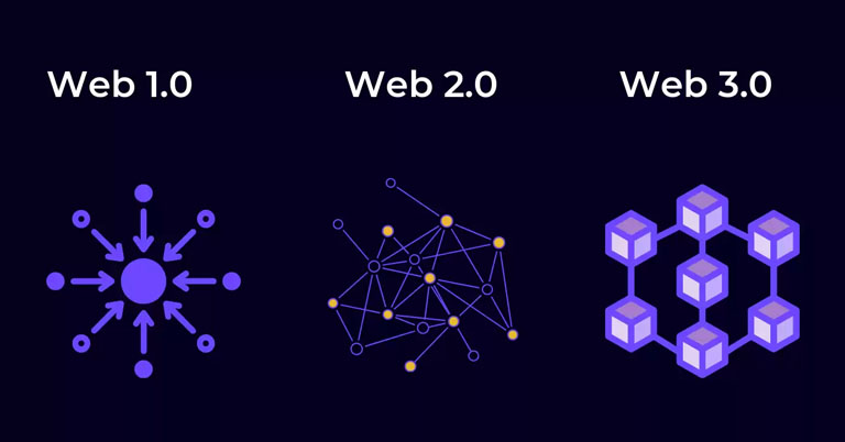 Pemrograman untuk Website Web 3 Masa Depan Internet yang Terdesentralisasi